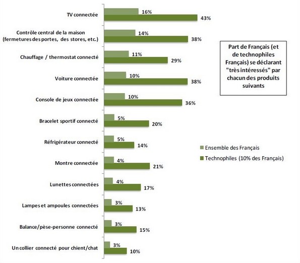Français_Technophiles