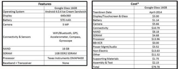 Coûts-composants-Google-Glass