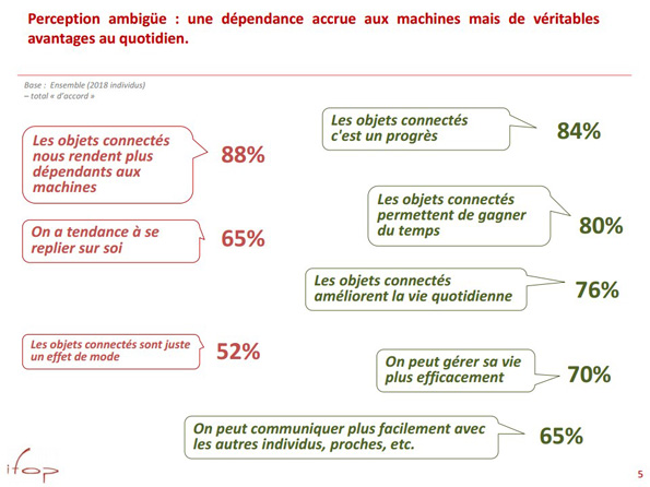 Français-qui-possèdent-objets-connectés-IFOP-3